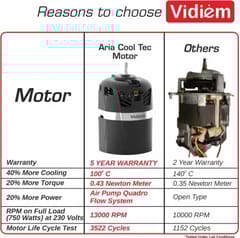 Vidiem MG 576 A VECTOR 750 Mixer Grinder (3 Jars, Black)